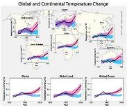 Climate Change 2007